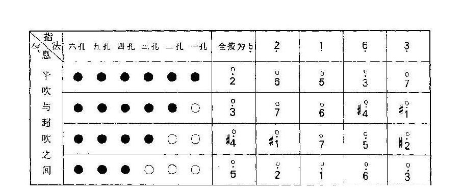 竹笛演奏技巧之《泛音》介绍