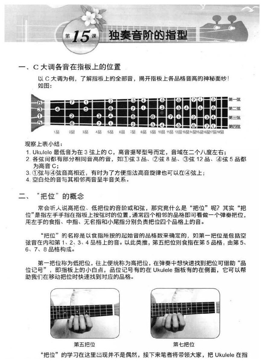 尤克里里独奏音阶的指型