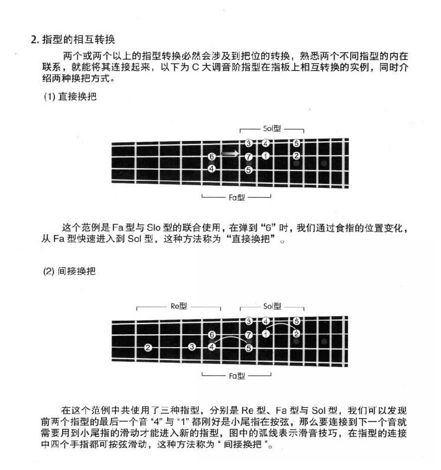 尤克里里独奏音阶的指型