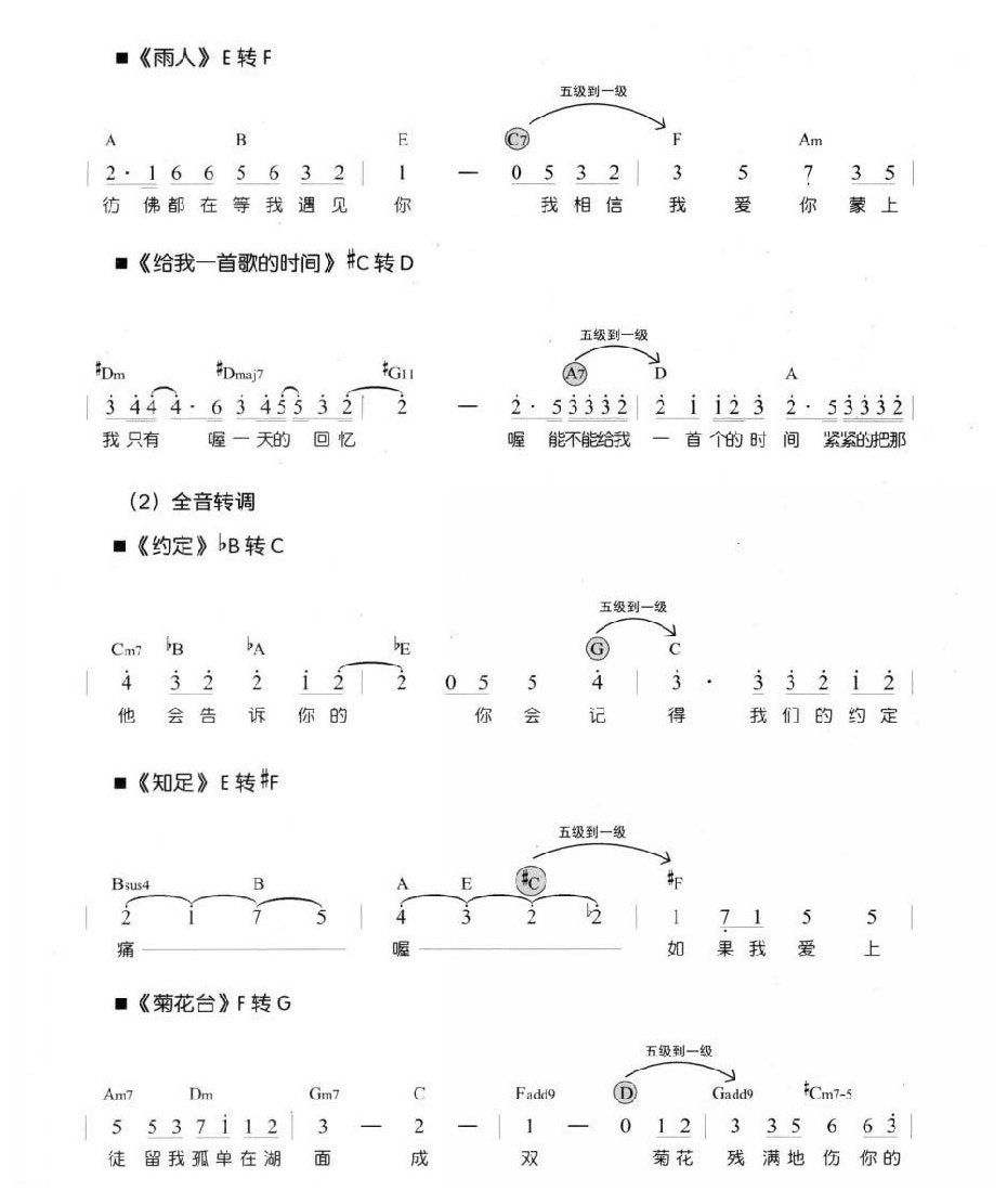 尤克里里转调 近关系调与远关系调