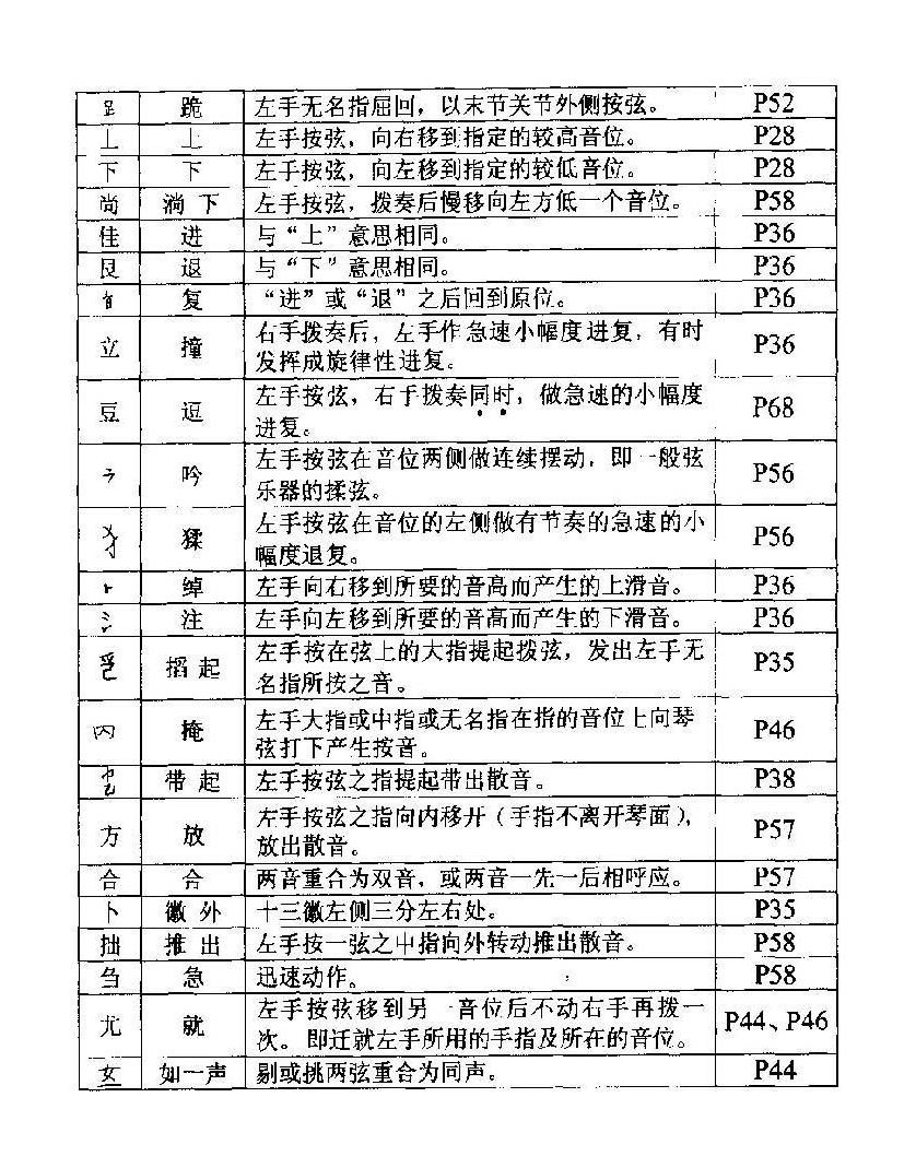 古琴实用教程减字谱索引