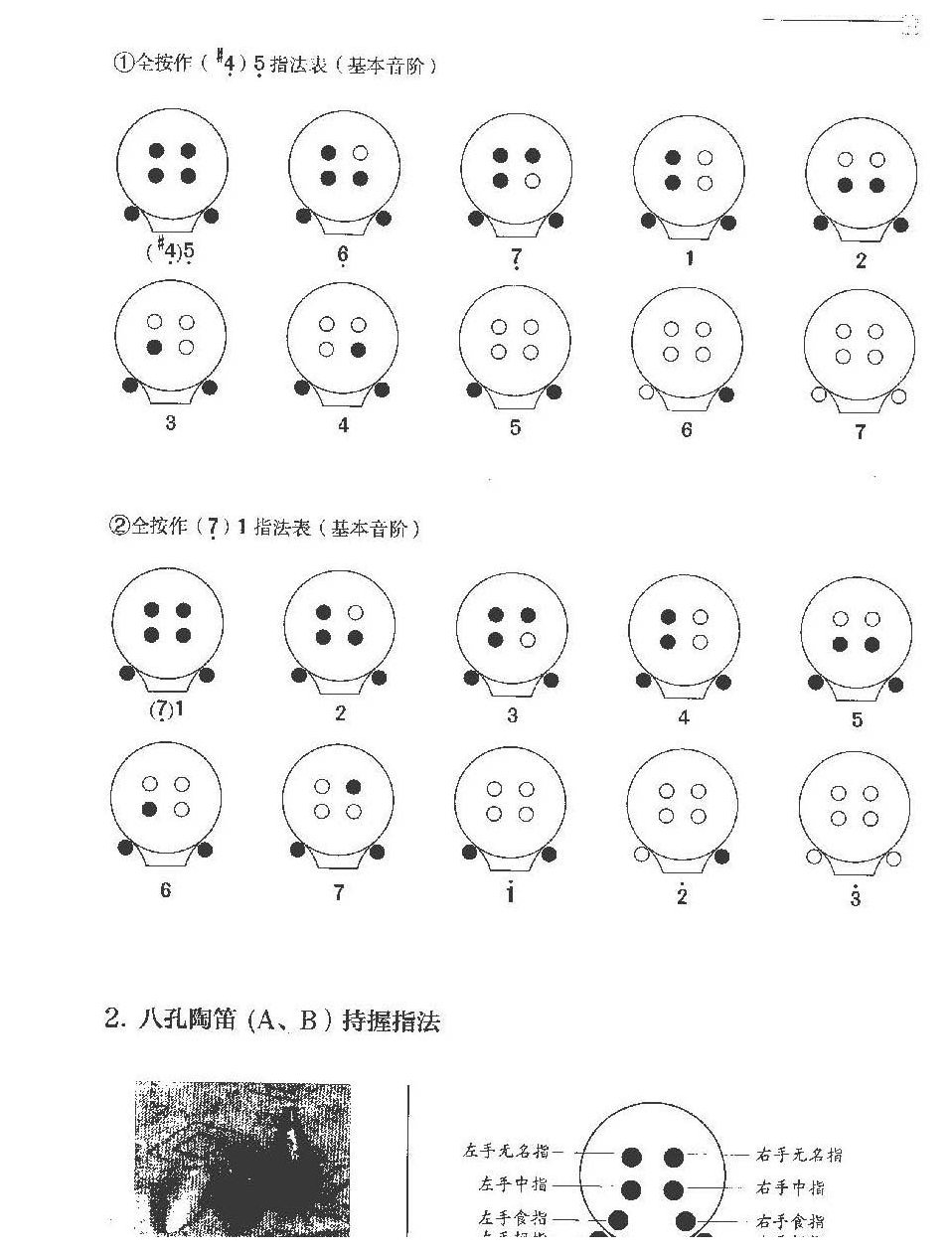 常用陶笛及其指法选编