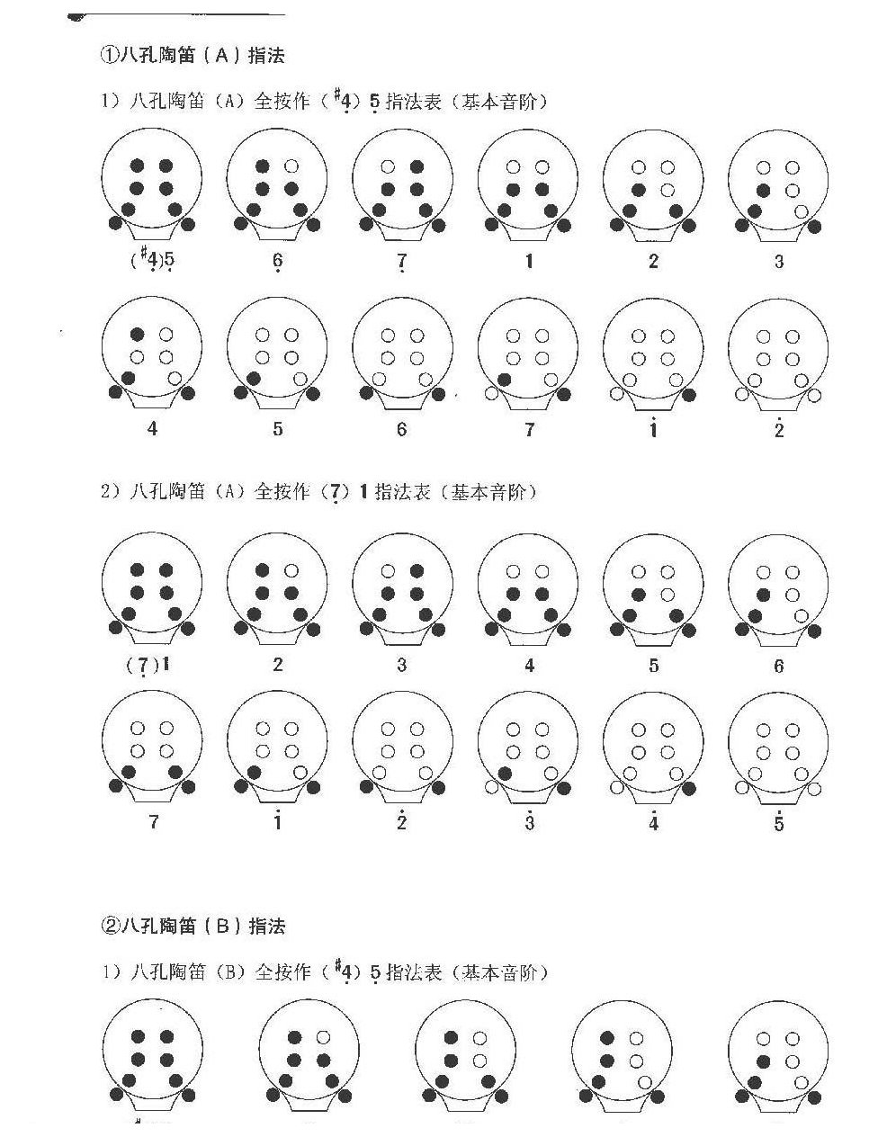 常用陶笛及其指法选编