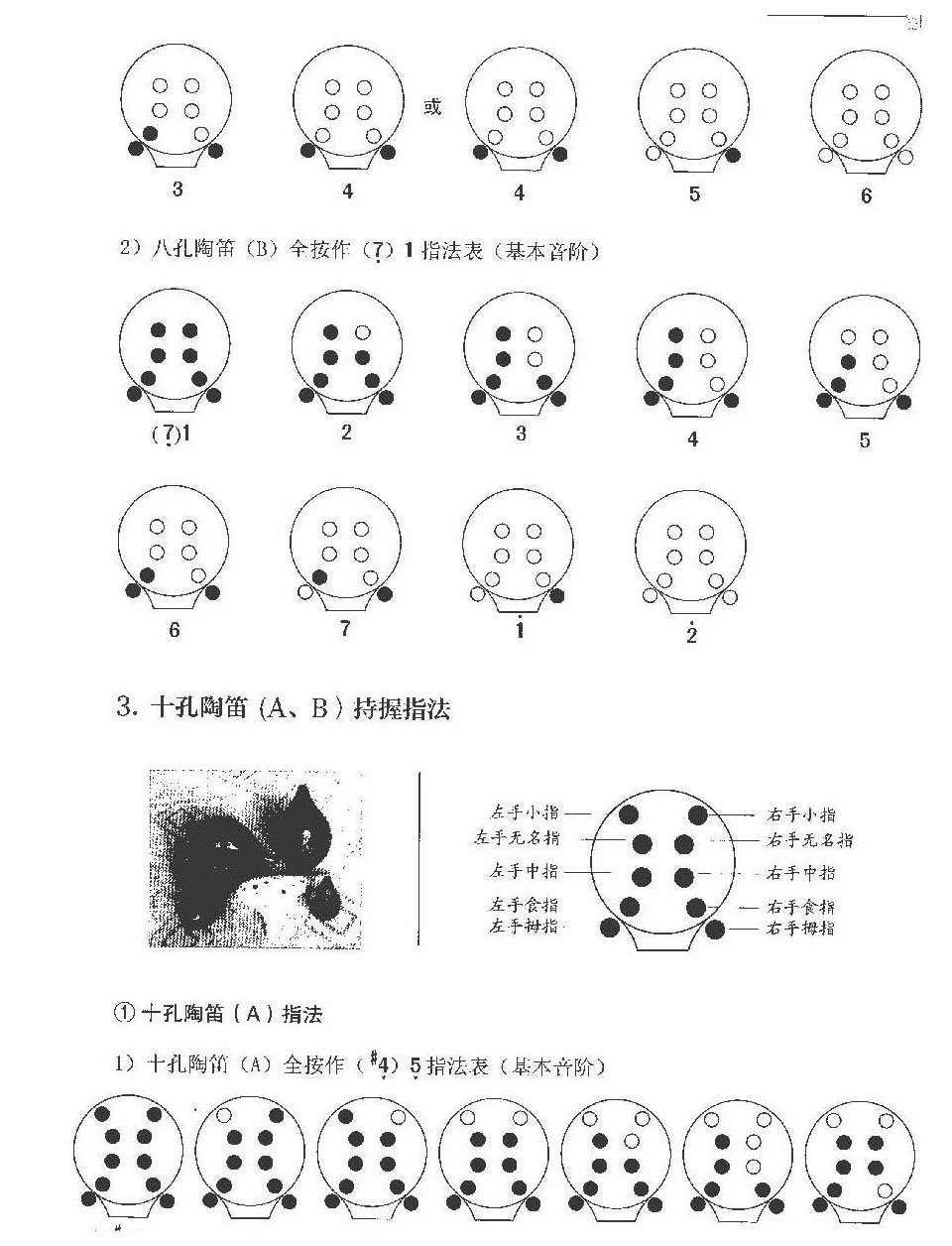 常用陶笛及其指法选编