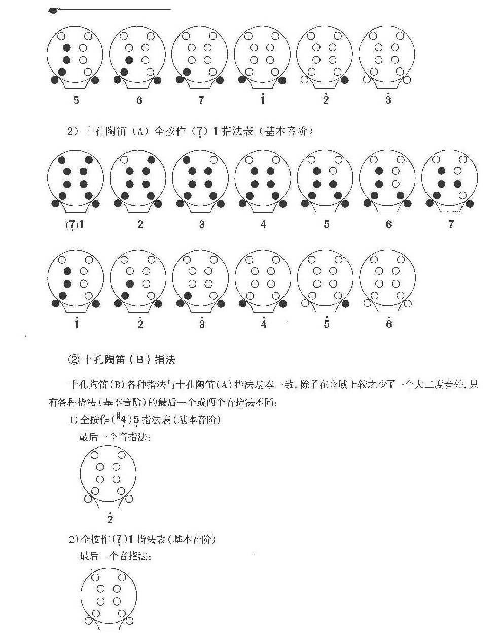 常用陶笛及其指法选编
