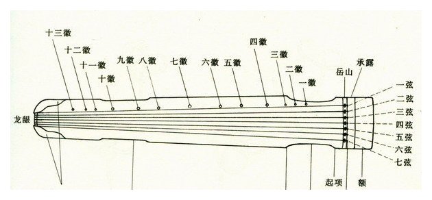 岭南琴派古琴介绍 岭南琴派创始人简介