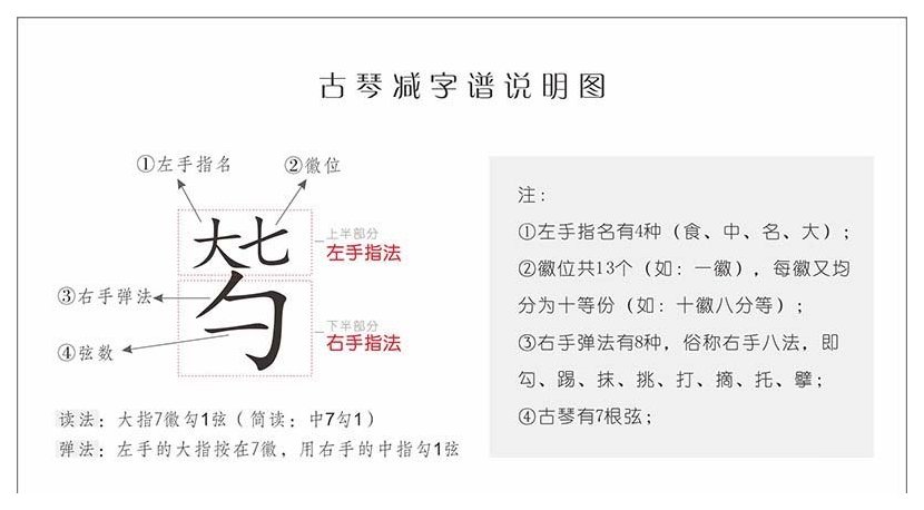教你学会看古琴谱中的五线谱实例教学