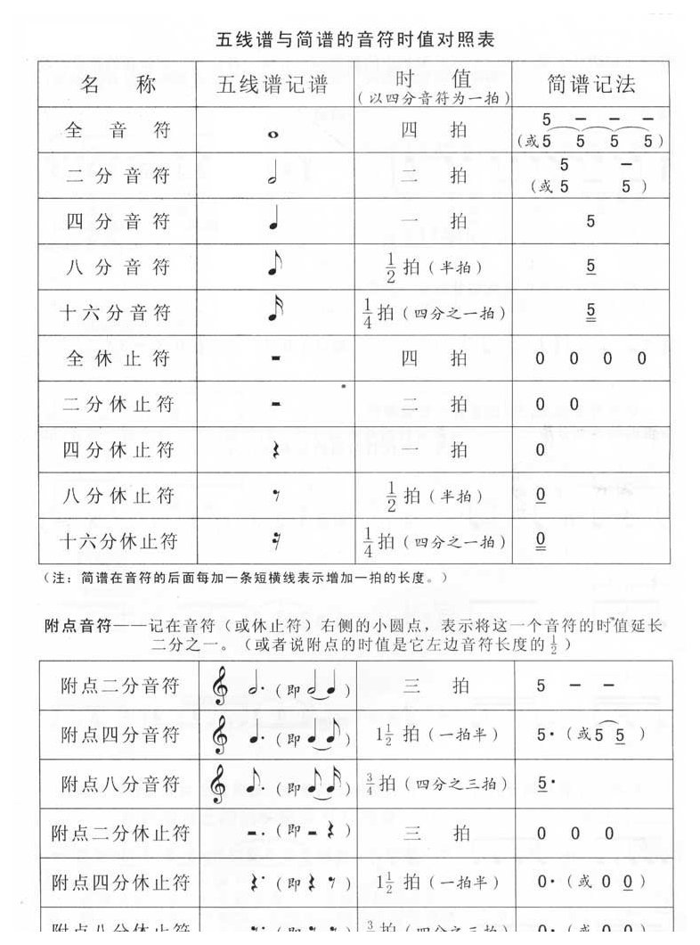 教你学会看古琴谱中的五线谱实例教学