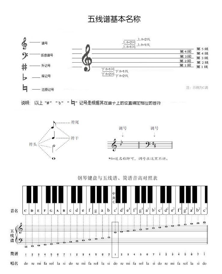 教你学会看古琴谱中的五线谱实例教学