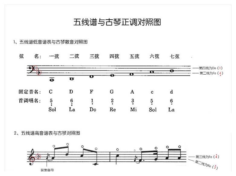 教你学会看古琴谱中的五线谱实例教学