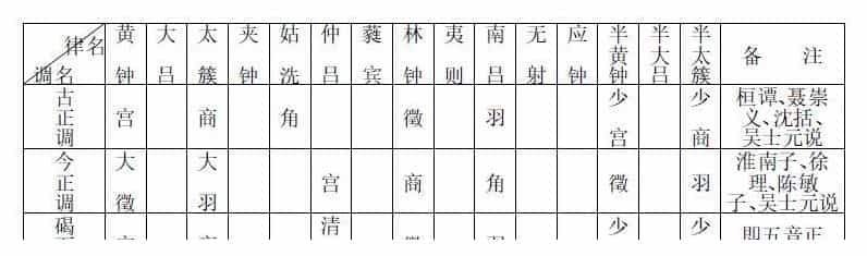 论古琴正调调弦法