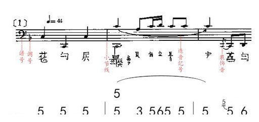 古琴教程：学会看古琴谱中的五线谱（实例学习）