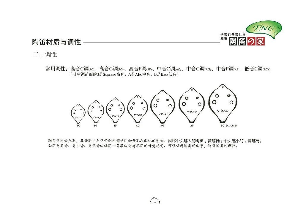 6孔陶笛基础知识与结构