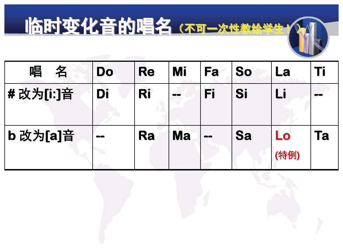 两种唱名法