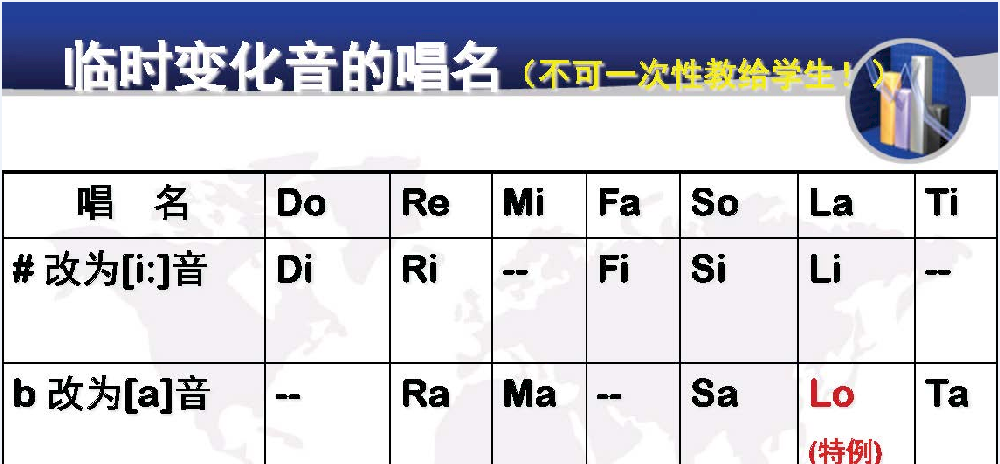 两种唱名法
