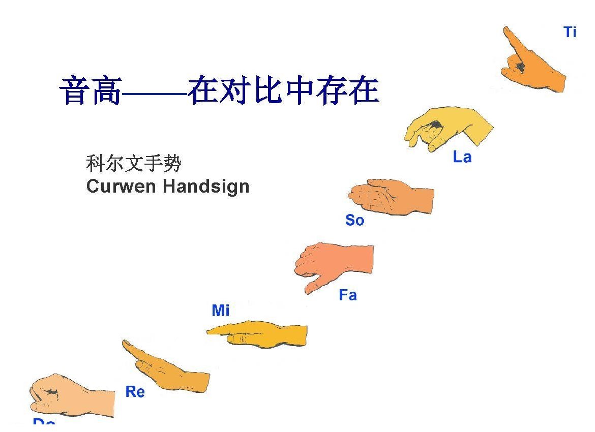 科尔文手势