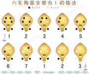 六孔陶笛指法图解