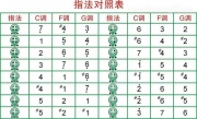 六孔陶笛指法图解
