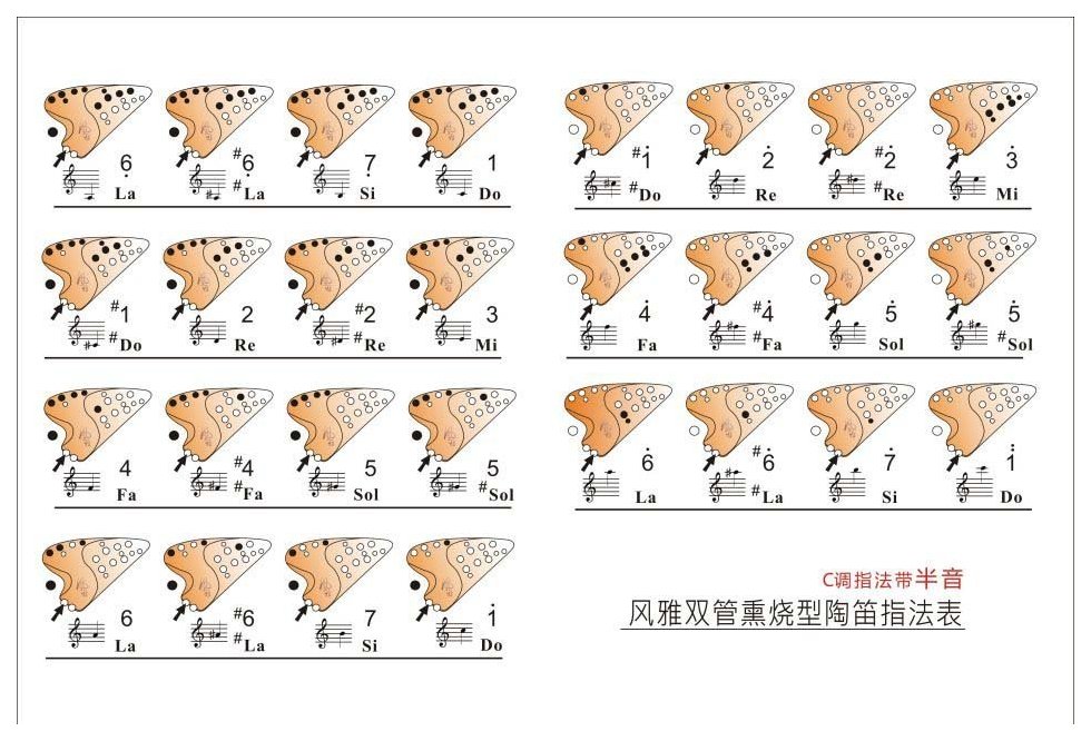 双管AC陶笛指法表图解