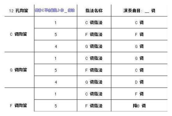 12孔陶笛选用对比表 12孔陶笛选用对比表