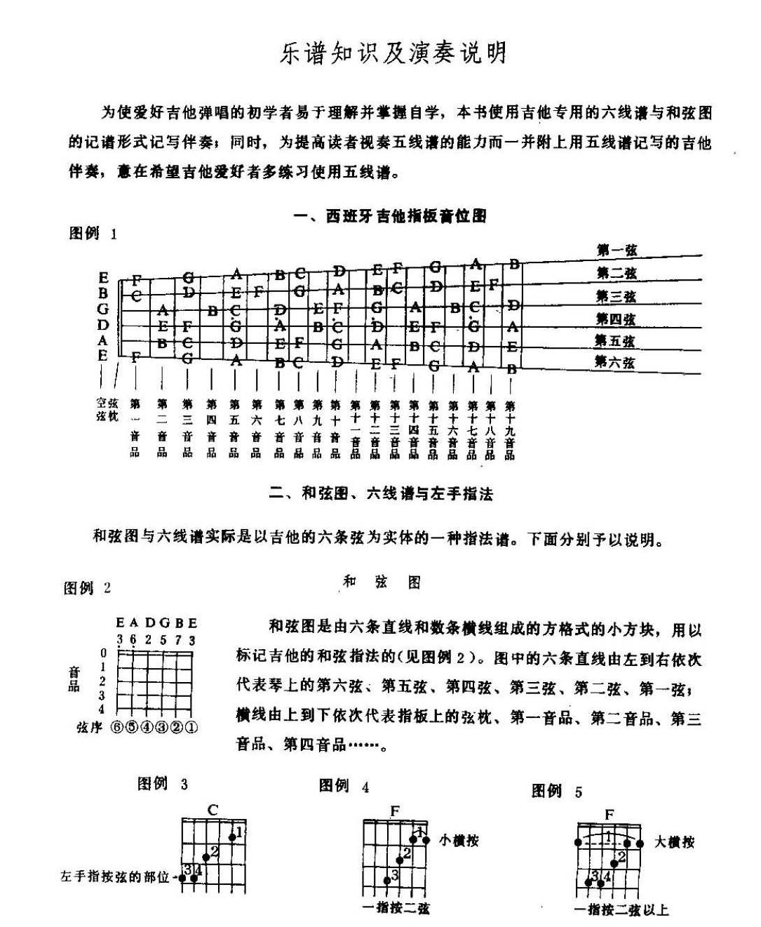 吉他乐谱知识及演奏说明