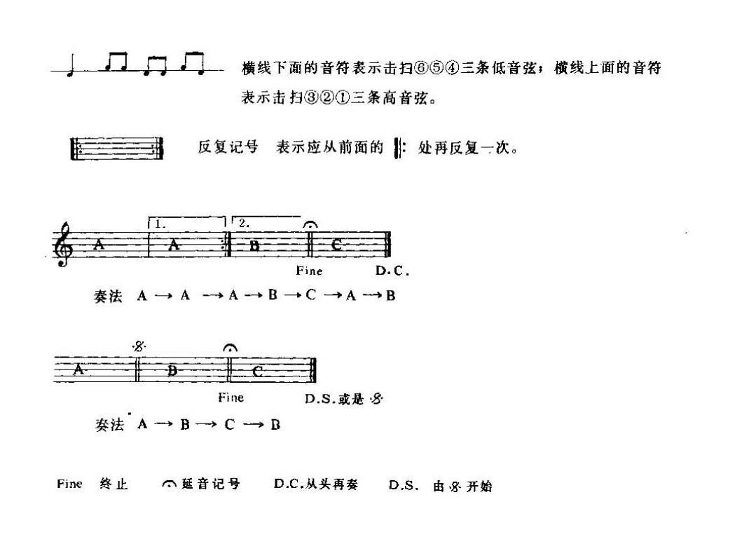 吉他乐谱知识及演奏说明