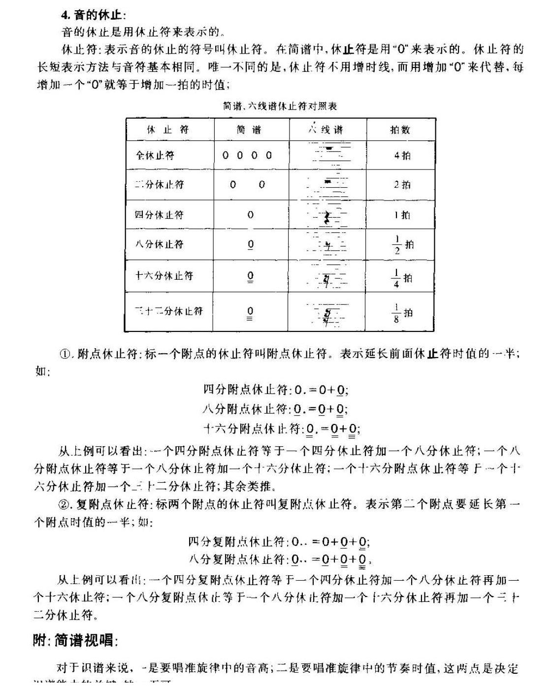 从零起步学吉他《简谱》乐谱知识