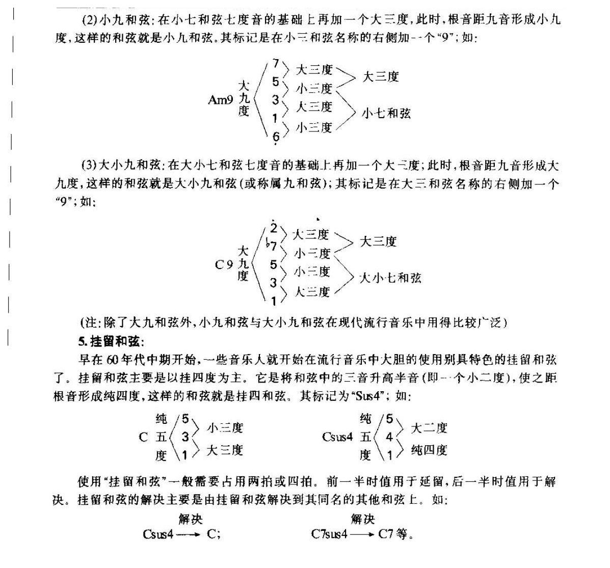 从零起步学吉他《和弦》和声理论知识
