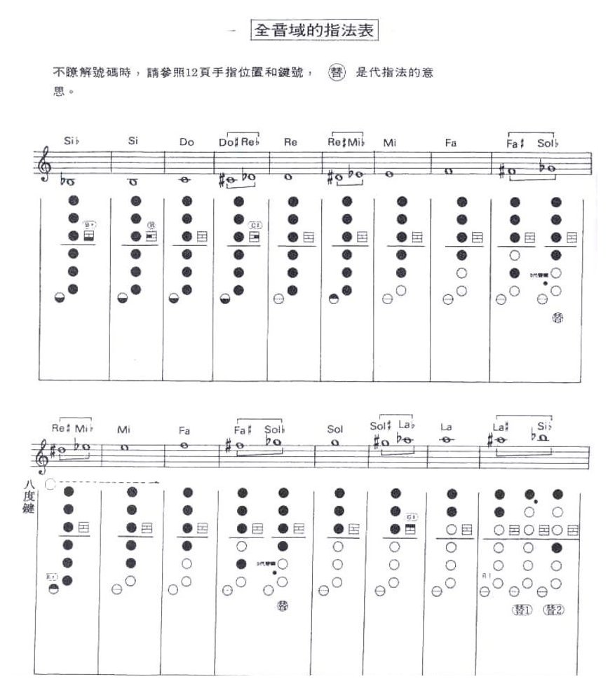 全音域图表