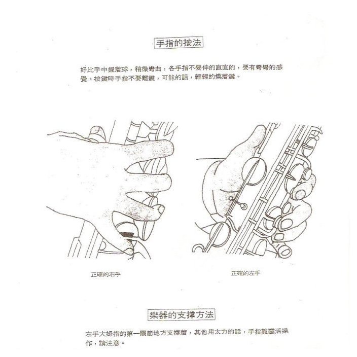 手指位置图