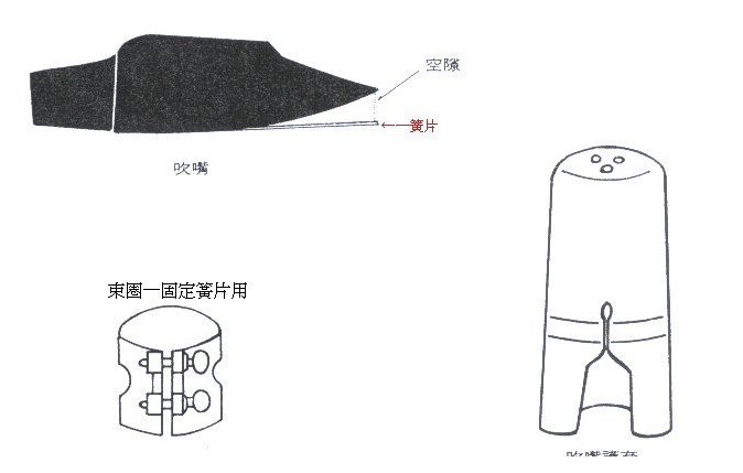 萨克斯装置吹嘴方法分步骤详解