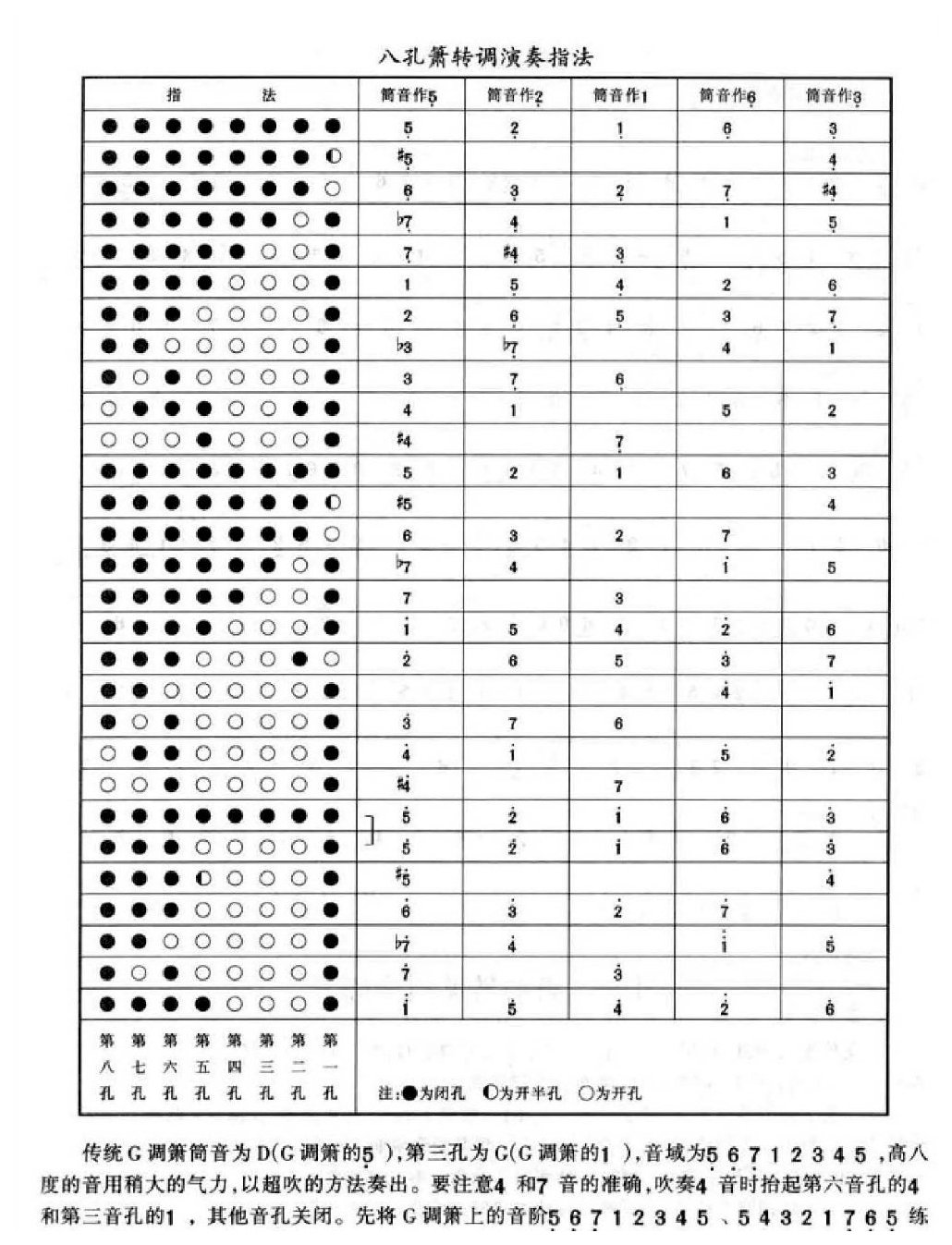 洞箫指法图