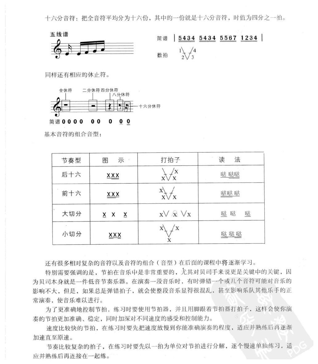 电贝司基础教学《必备的乐理常识》