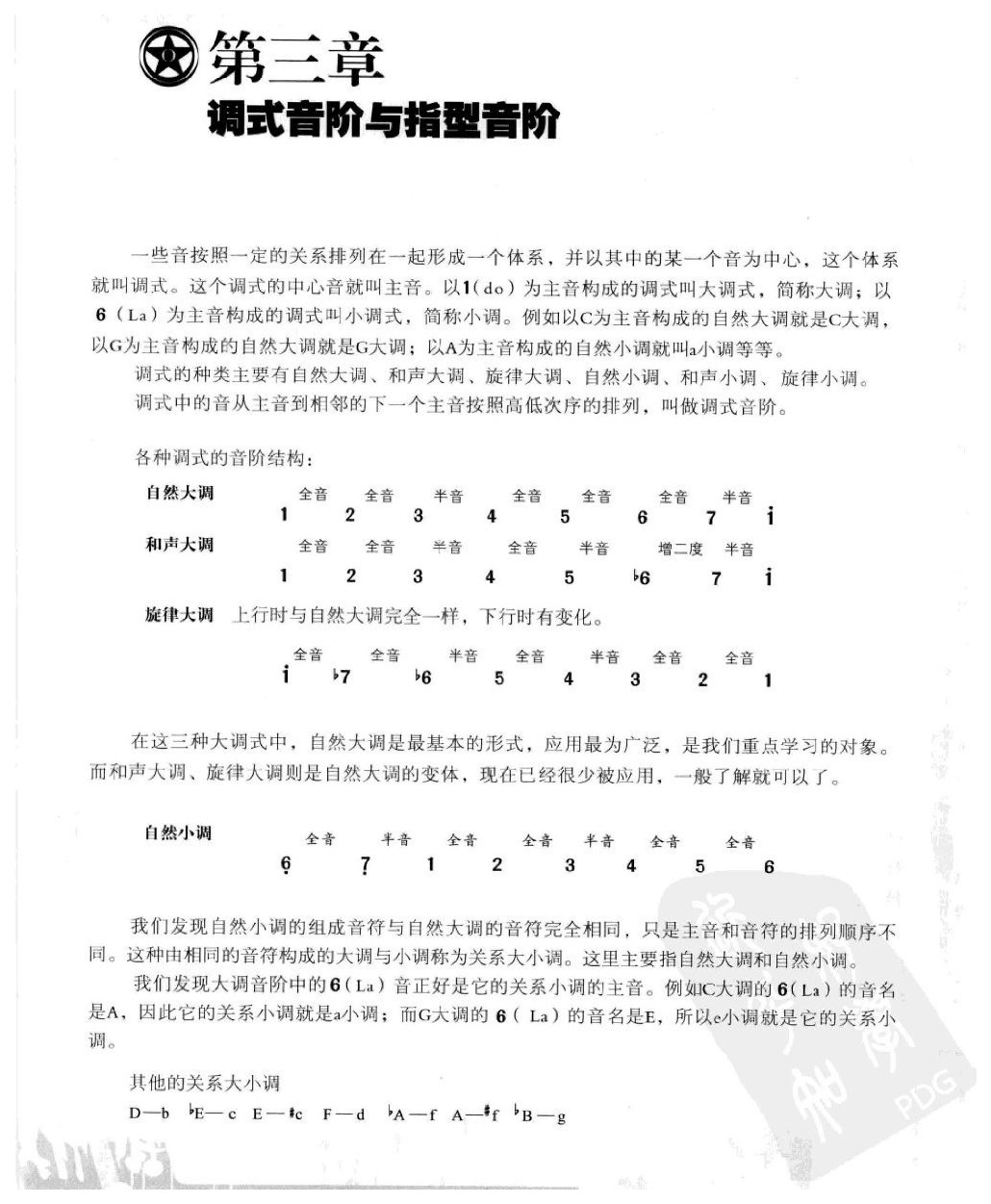 电贝司调式音阶与指型音阶 C大调音阶