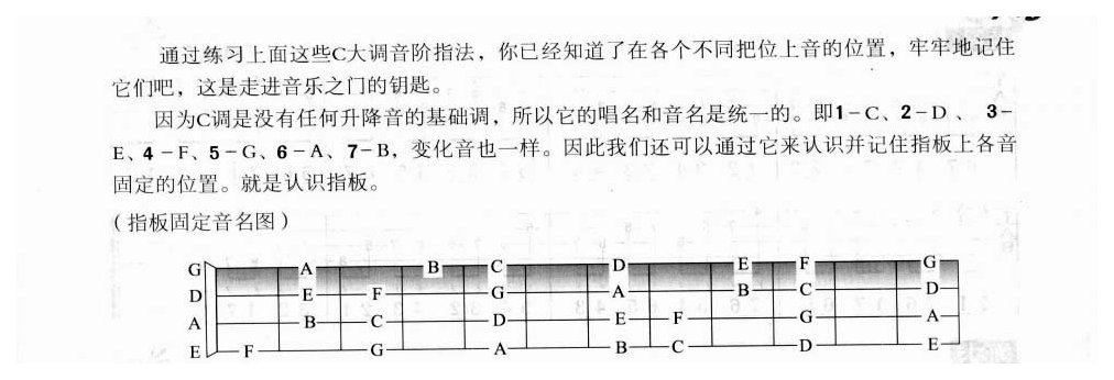 电贝司调式音阶与指型音阶 C大调音阶