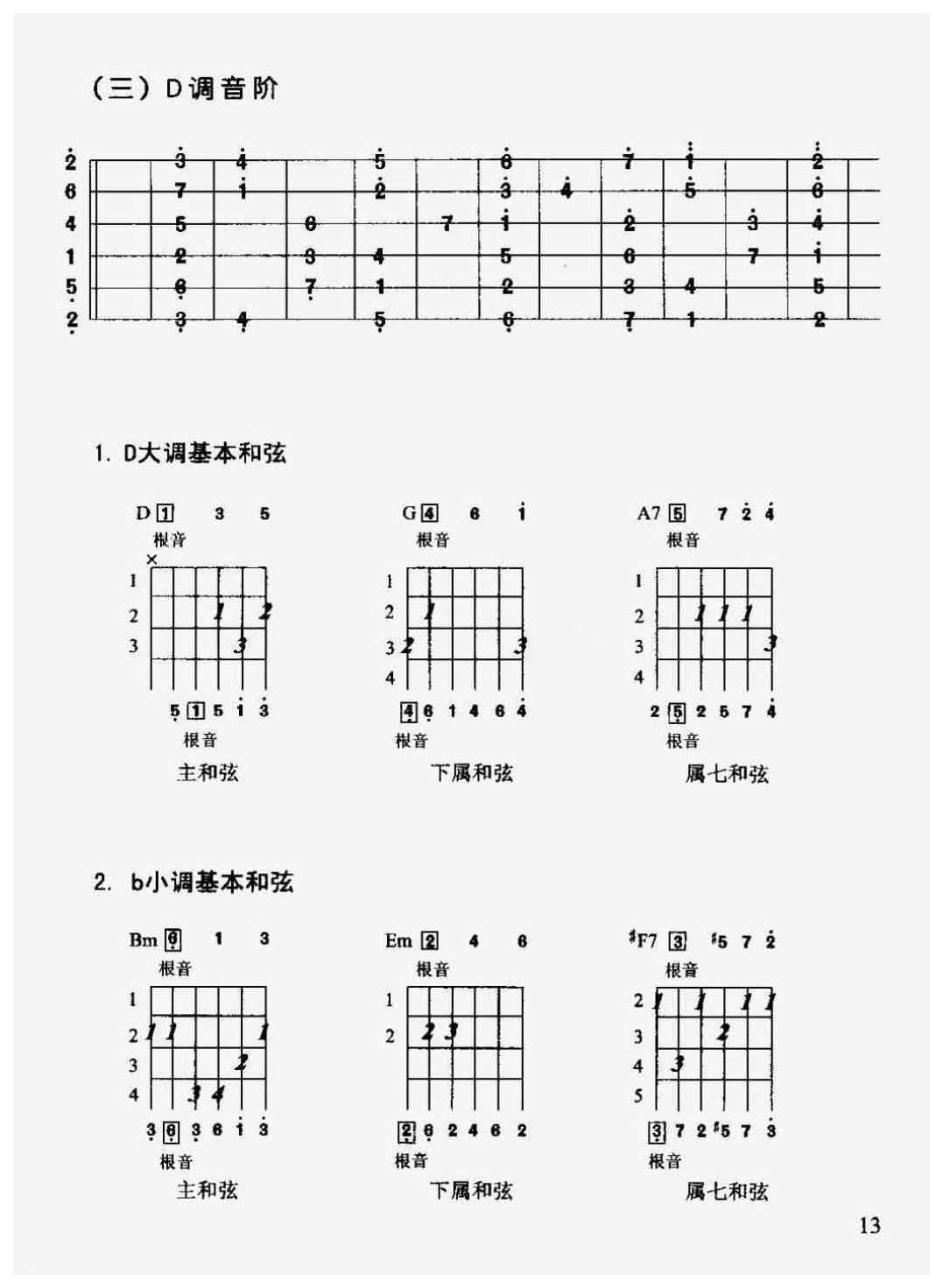 吉他基础知识_吉他各调音阶及常用和弦图