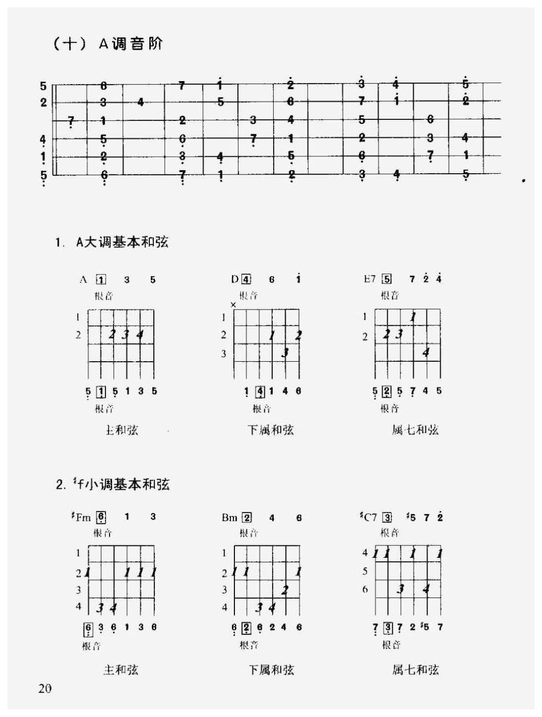 吉他基础知识_吉他各调音阶及常用和弦图