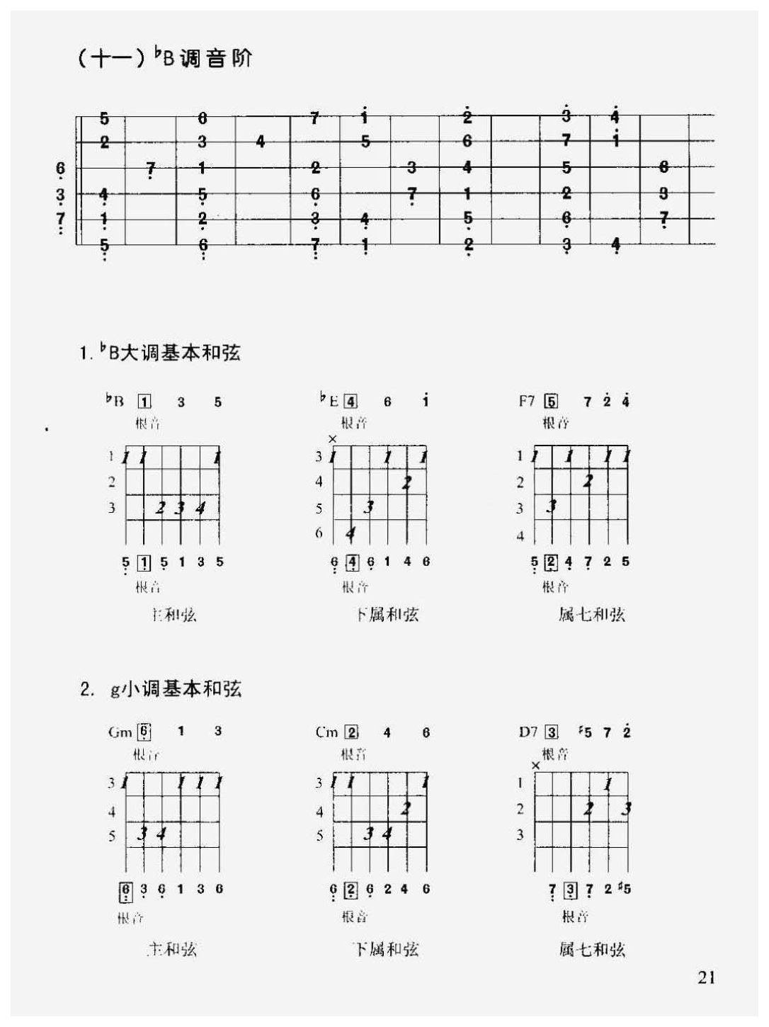 吉他基础知识_吉他各调音阶及常用和弦图