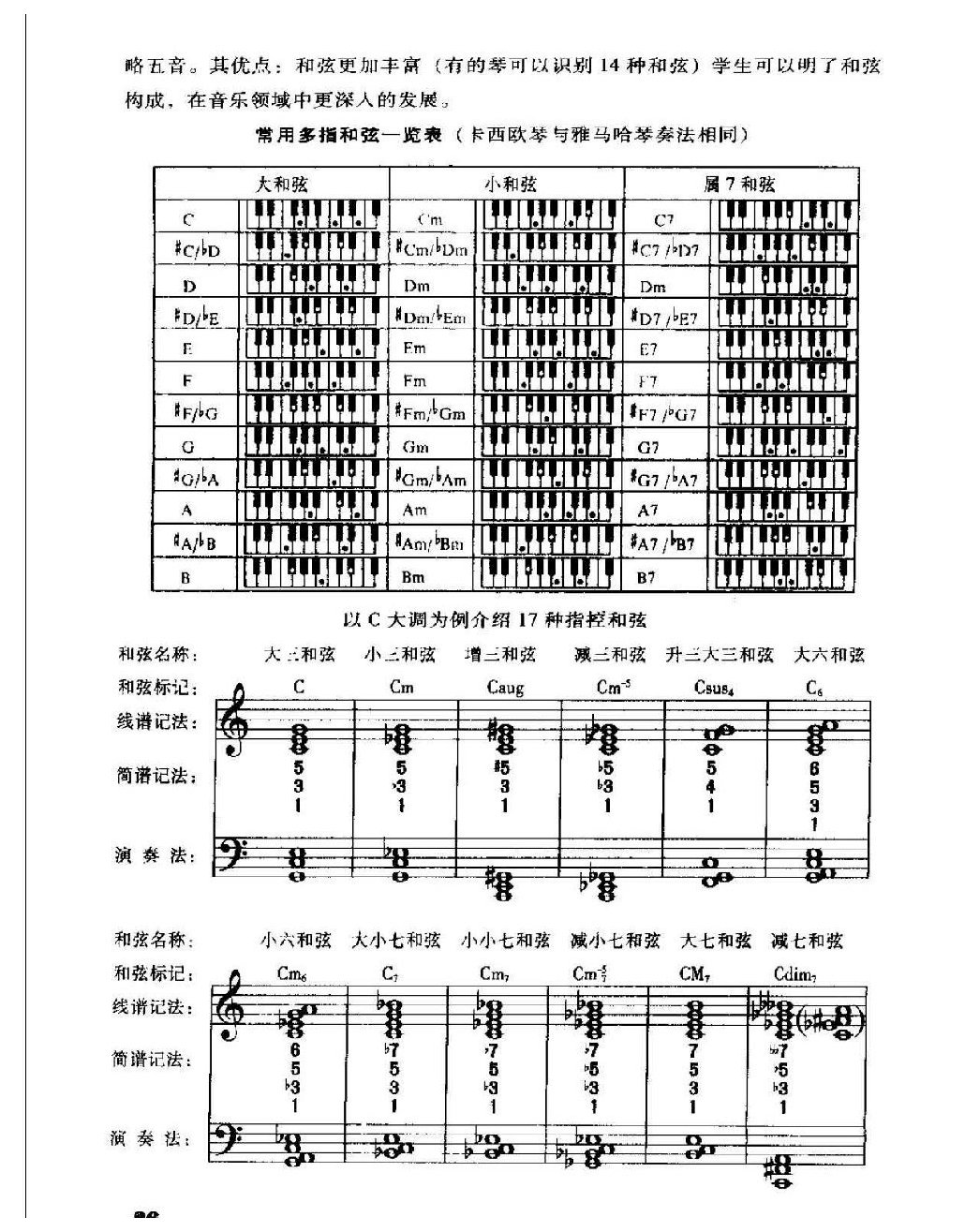 电子琴自动和弦伴奏_单指和弦奏法_多指和弦奏法_普通键盘奏法