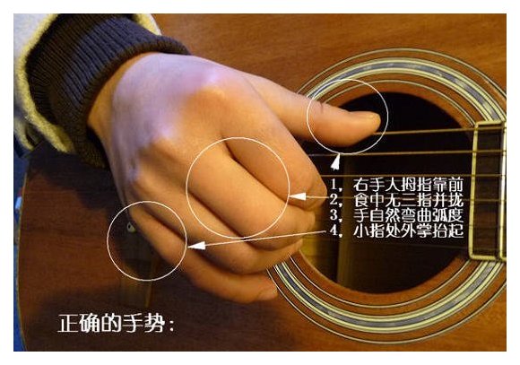 吉他错误的指法