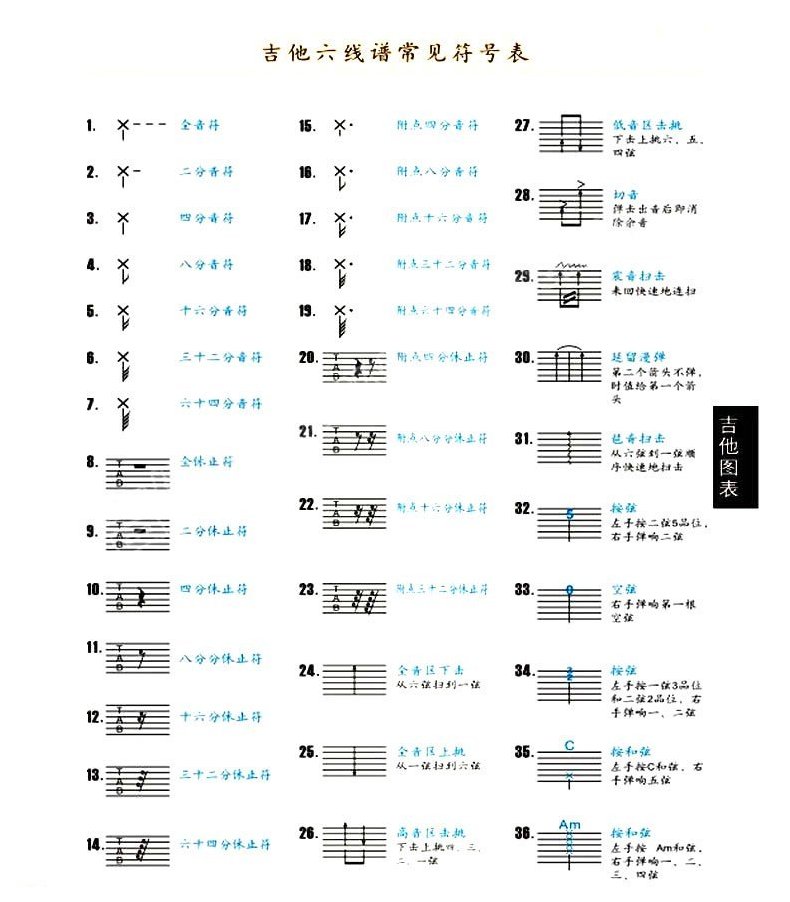 吉他谱常见符号介绍 六线谱符号解释说明