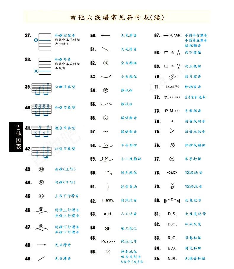 吉他谱常见符号介绍 六线谱符号解释说明