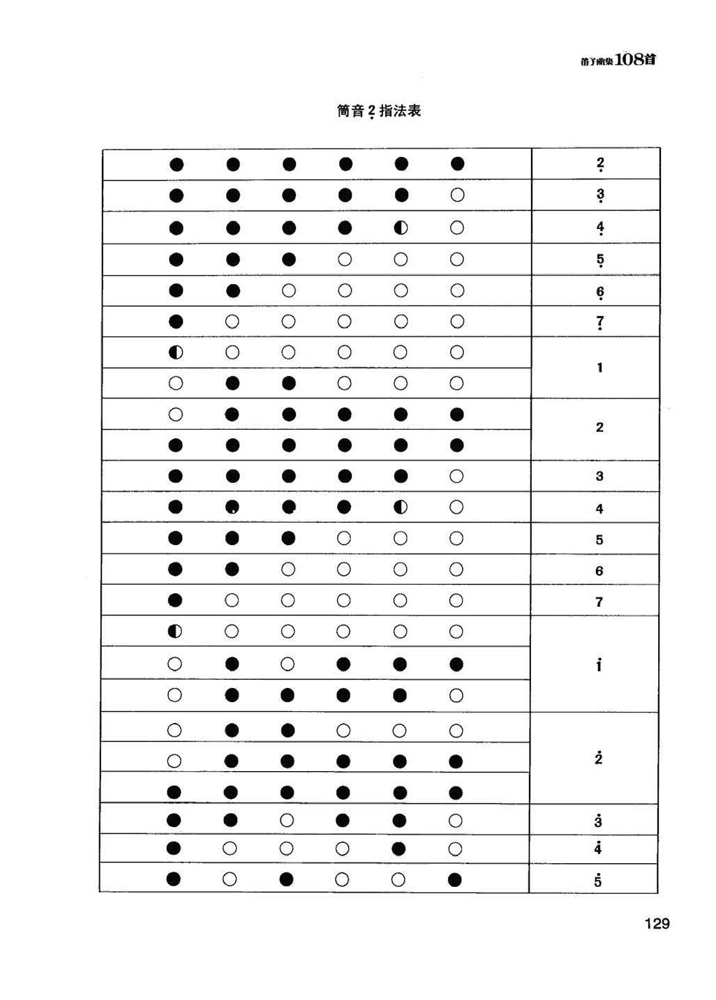 竹笛指法表完整版
