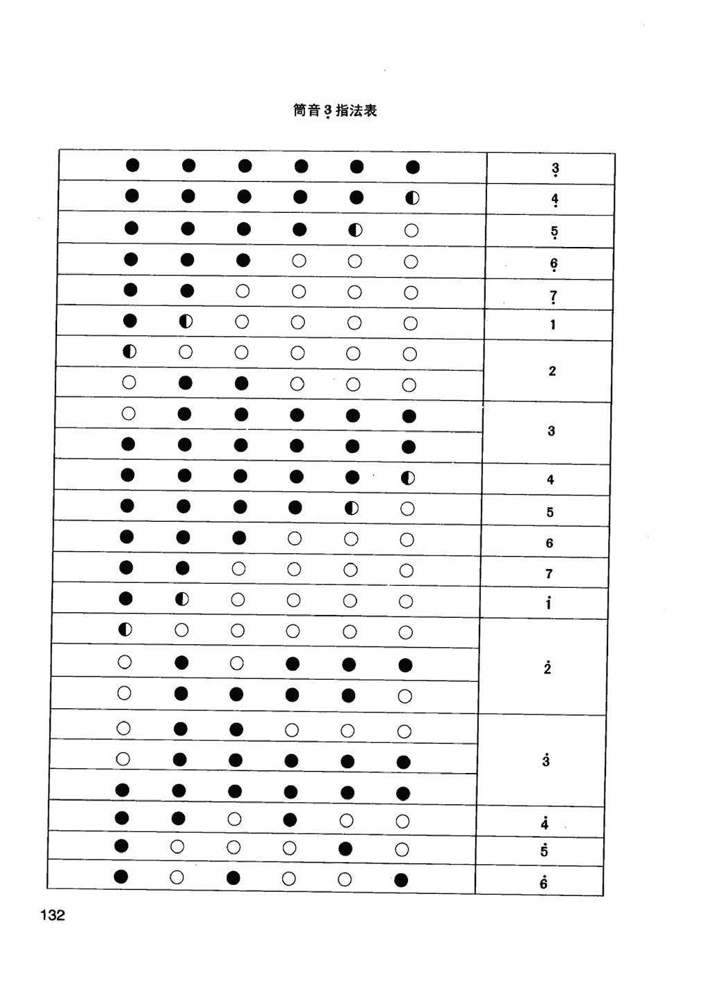 竹笛指法表完整版