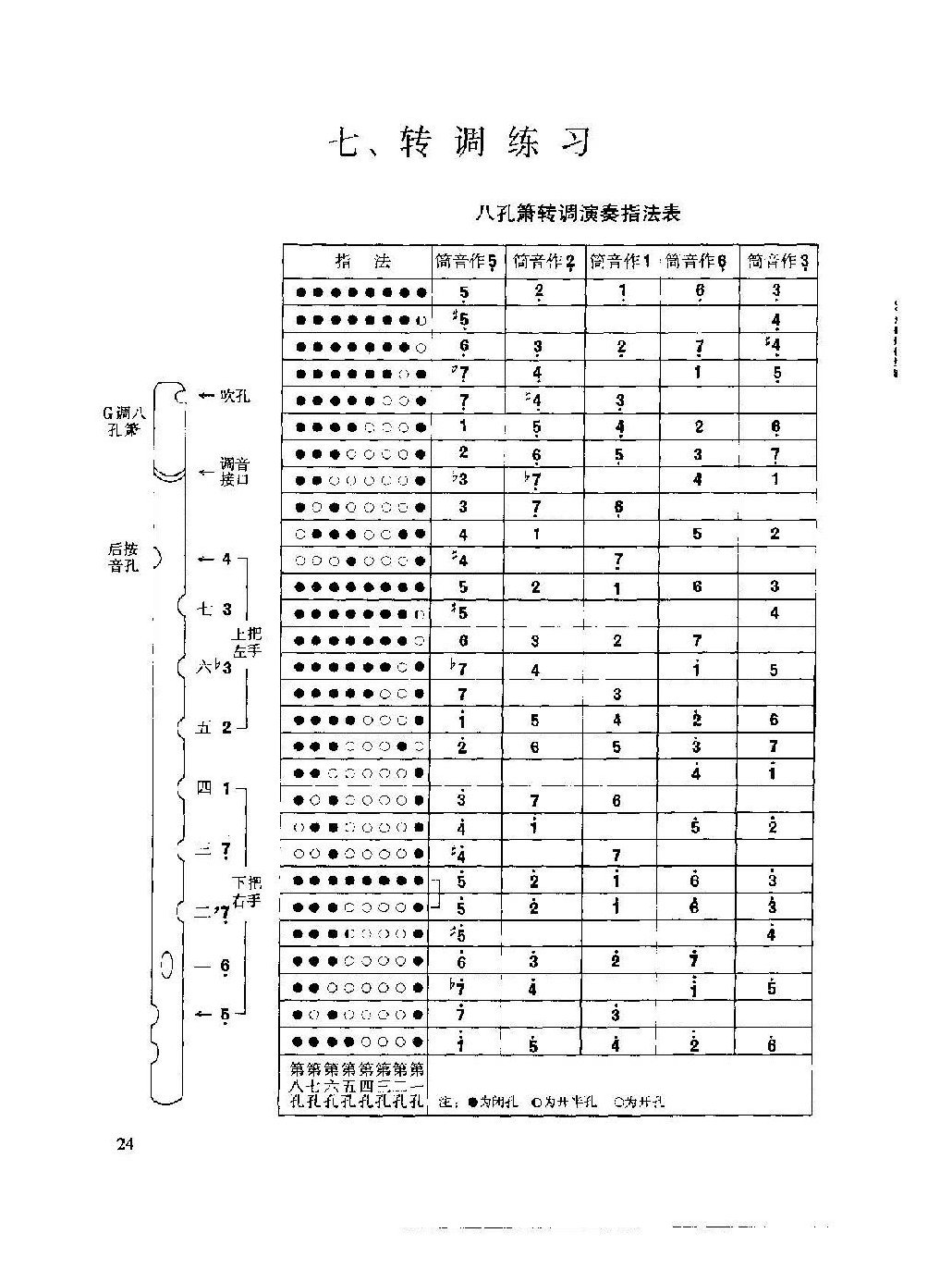 箫转调练习方法及练习谱