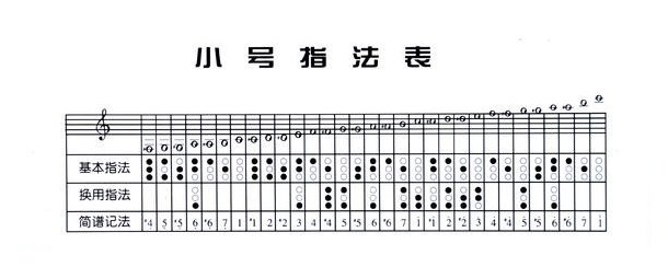 入门级小号指法表
