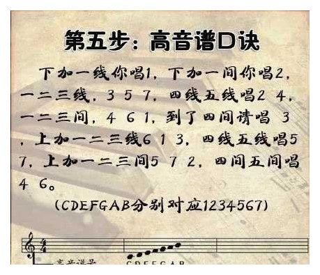 九步就让你轻松识谱