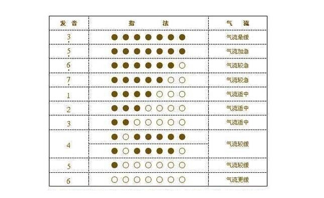 有哪些小乐器是学习起来非常方便的？