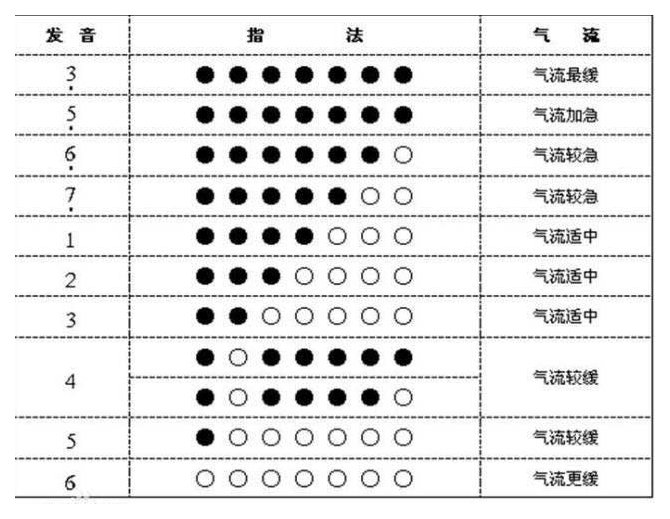 有哪些小乐器是学习起来非常方便的？
