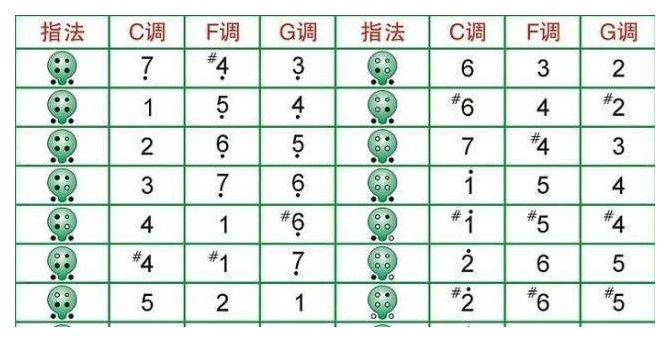 有哪些小乐器是学习起来非常方便的？